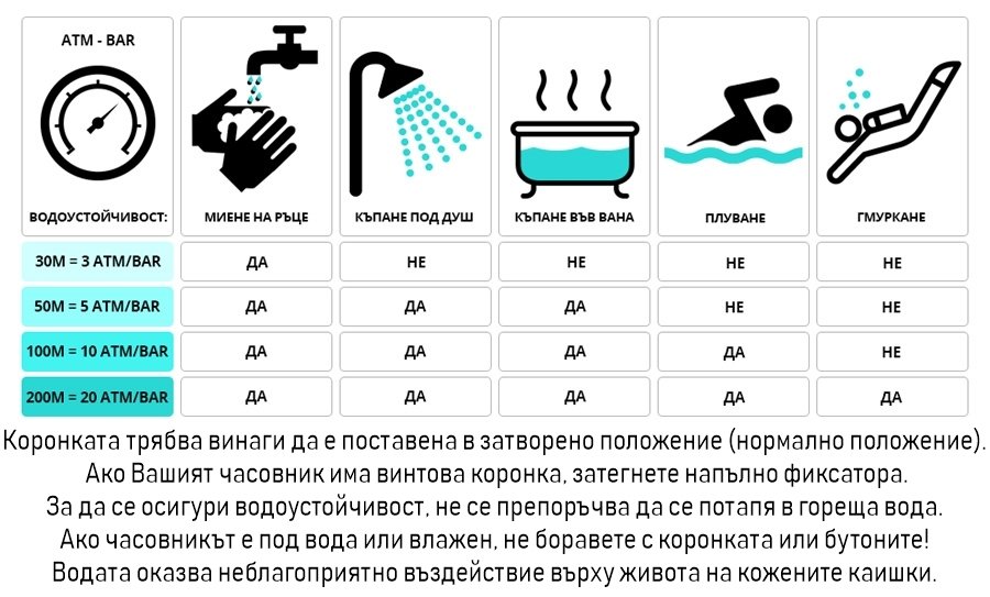 stepeni vodoustoychivost chasovnik